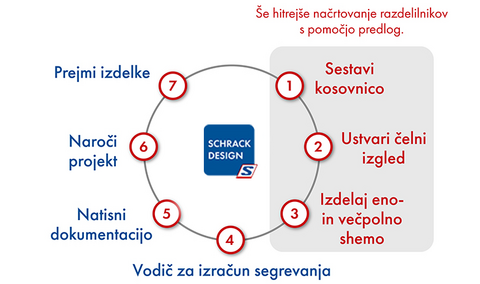 Schrack Design