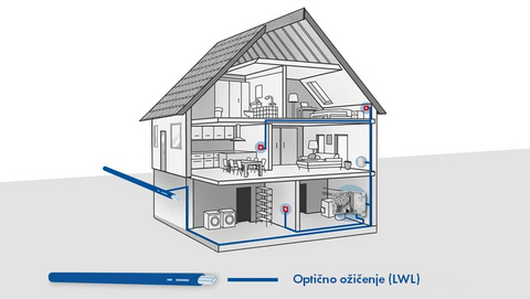 FTTH