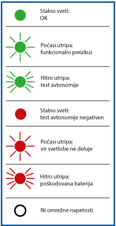 Varnostna razsvetljava LED lucke